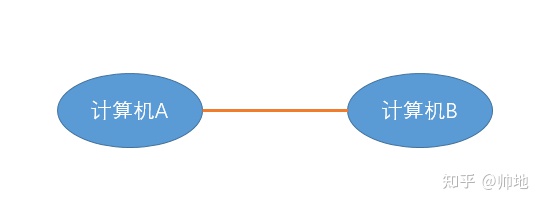 v2-84ca0fe62b4ecb0481a3d372dde6c013_720w.jpg