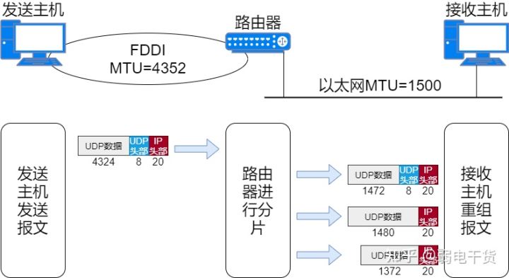 v2-06a8f2f61917949064fec934e03d3af7_720w.jpg