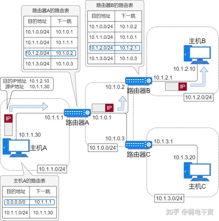 v2-5b32172ba60c86e5f30aeafd54fc996d_720w.jpg