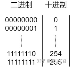 v2-54c547f014d9bdca93a96e1b6014182a_720w.jpg