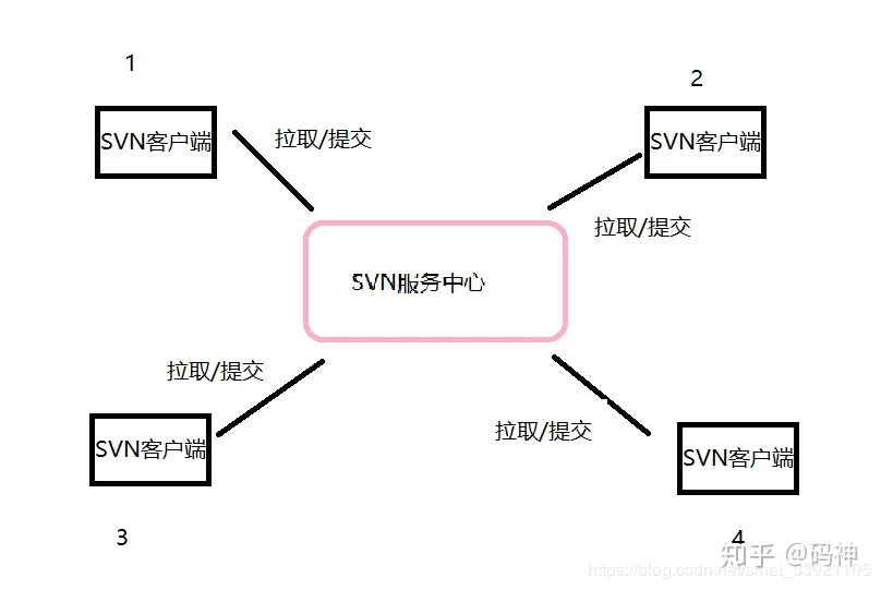 v2-2d0eca9b95da042b2ea864d537ec865f_720w.jpg
